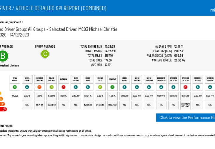 driver style rating performance dashboard